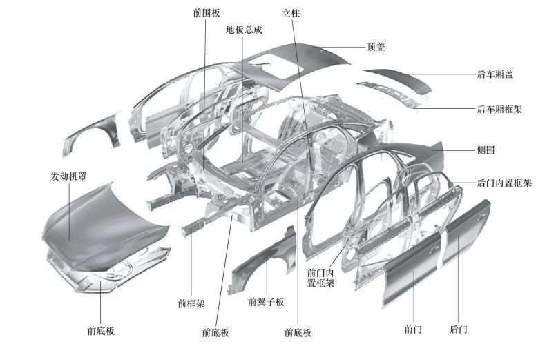 柔性全自動沖壓生產線發(fā)展現(xiàn)狀